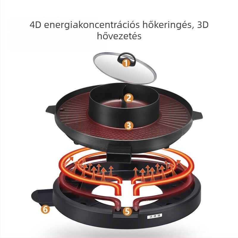 Kerek elektromos grill- és forrófazék, állítható hőmérséklettel, kettős zónás, egy készülékben grillezésre és forralásra