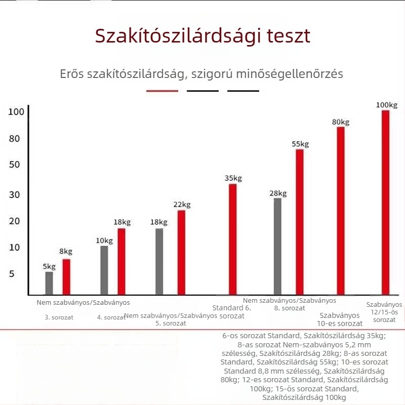 Nylon kábelkötegelők, önzáró, PA66, UV-védelem, kábelek összefogására, különböző méretek 3×5×8, minimális csomagolás 100 darab