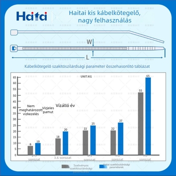 Lapos cédrus alakú autóipari kábelköteg, 5,0×153 mm, tartós nylon, önzáró csatoló