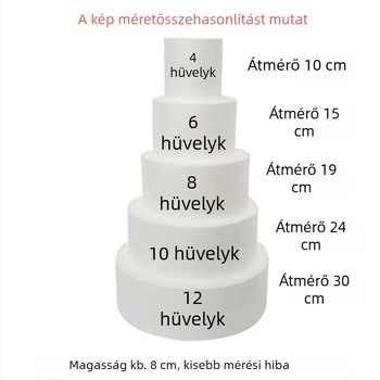 Habos torta modell fondant díszítéséhez, sütőforma, habalap, snacktorony 4–12 hüvelyk