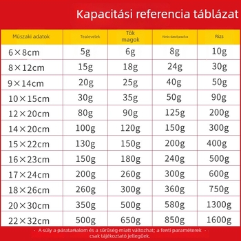 Matt felületű élelmiszer-biztonságú önzáró mini zacskó, vastagított kivitelben, snackek és virágtea porciózásához, átlátszó