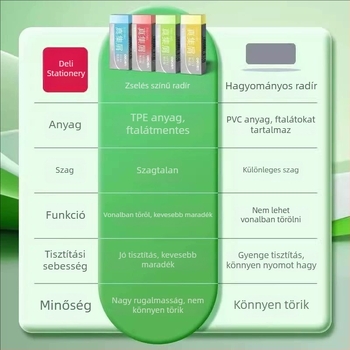 Deli 4 darabos zselés színes radír gyerekeknek, tisztán töröl nyom nélkül