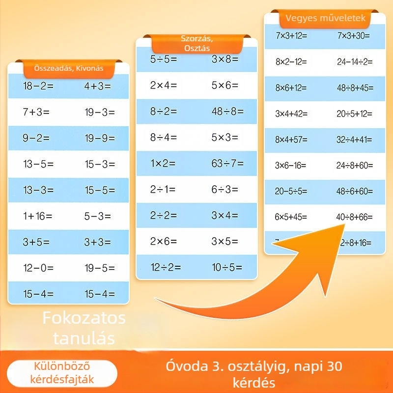 Szóbeli számítás gyakorlás óvodától a 3. osztályig: mindennapi gyors matek gyakorlatok