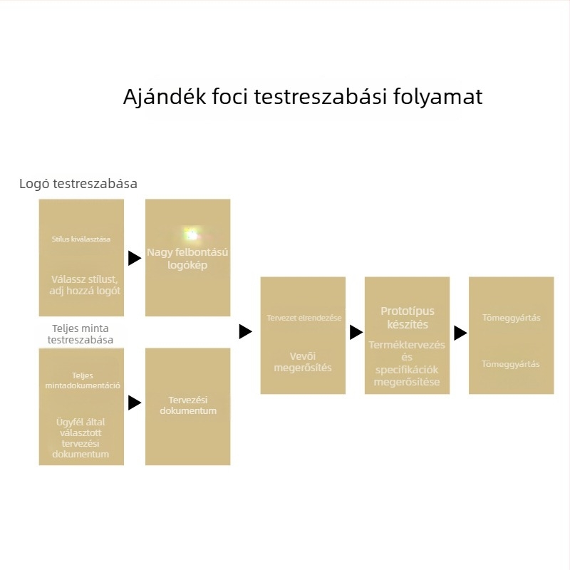 No. 5 fémes PU futball, fényes arany befejezéssel - OEM magáncímkés