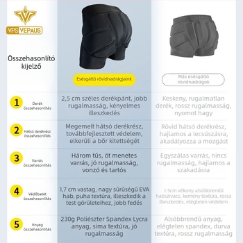 Gyerekeknek szóló védőfelszerelés készlet görkorcsolyázáshoz és korcsolyázáshoz: könyökvédők, térdvédők, csípővédők és védőnadrág.