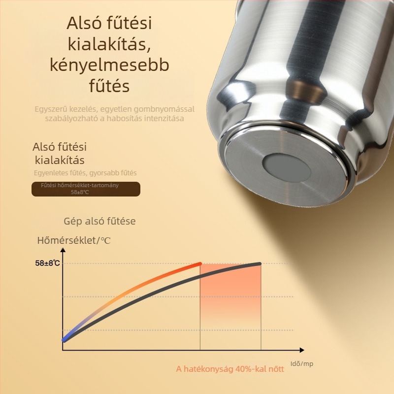T-Colors Elektronikus tejhabosító, teljesen automata, forró és hideg tej, otthoni használatra, latte art és melegített tej keverése