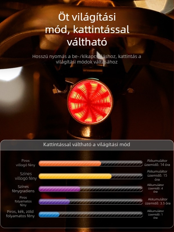 Time Tunnel színes kerékpár hátsó lámpa, MTB és országúti kerékpárokhoz, éjszakai figyelmeztető fény, USB-C töltéssel