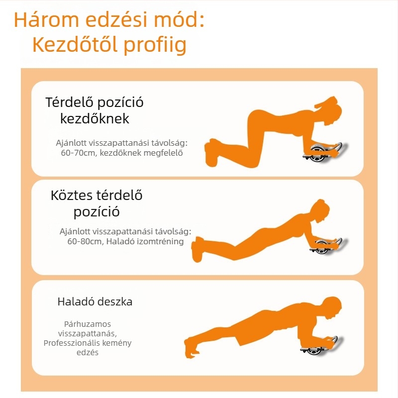 Könyöktámaszos hasgörgő – otthoni edzés a hasi izmokra