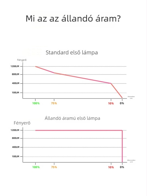 Eslnf Állandó áramú kerékpárfény fényérzékelővel, nagy fényerősségű első lámpa éjszakai kerékpározáshoz