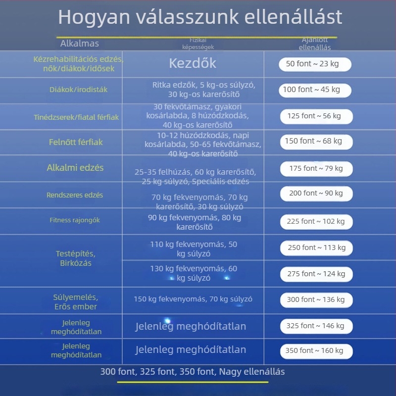 Teljesen fém, professzionális szintű fogás-erősítő, Type A, hordozható alkar-edző, megerősített