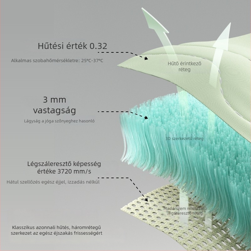 Összecsukható hűsítő matrac ice silk anyagból, azonnali hűsítés, gépi mosás, nyár, 1,5–1,8 m ágyhoz