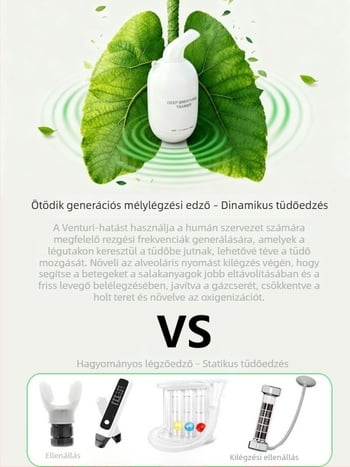 Új S2 típusú légzőedző, harapóizom-edző, haslégző edző, fitnesz eszköz