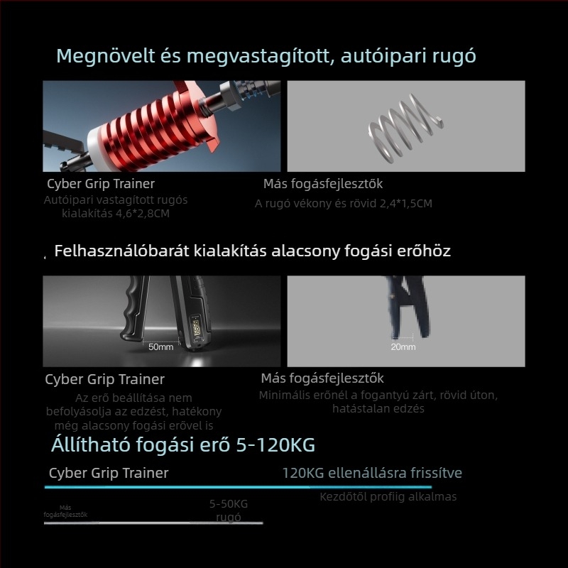 Állítható kézszorító erőedző – kéz erőnlétre, edzésre és rehabilitációra