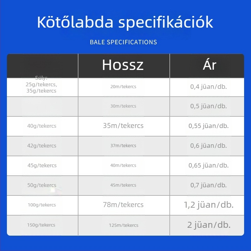 80 g habos új anyagú kötöző kötél csomagoláshoz, hossz 50-90 m, szélesség 35 mm, szakítószilárdság 25 kg, polipropilén, színek fehér, sárga, piros, zöld, kék