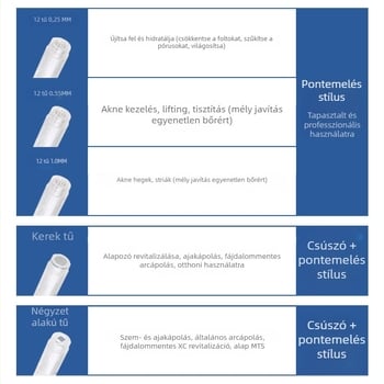 Hydra.pen H2 nano mikrotű tollhoz fogyóanyagok, harmadik generációs kozmetikai készülék