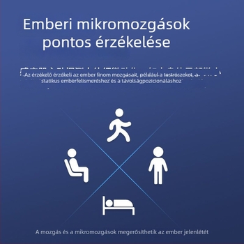 Egyedi 24 GHz-es milliméterhullámú radaros LED panel a mennyezethez, jelenlét észleléssel