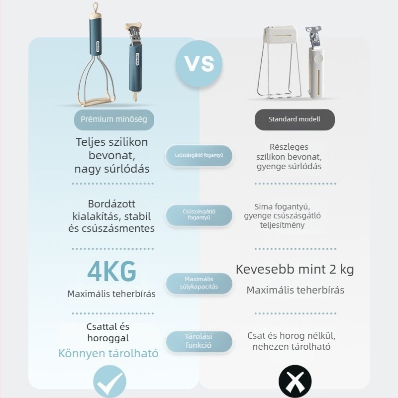 Élelmiszer-minőségű szilikon hőálló klipsz, forró edények megemelésére és párolására.