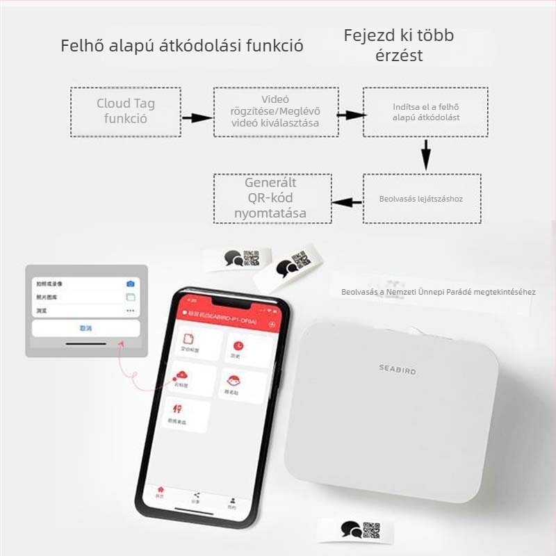 Seabird P1-12A Bluetooth címkenyomtató – kézben tartható, kompakt otthoni használatra, termikus címkék nyomtatója