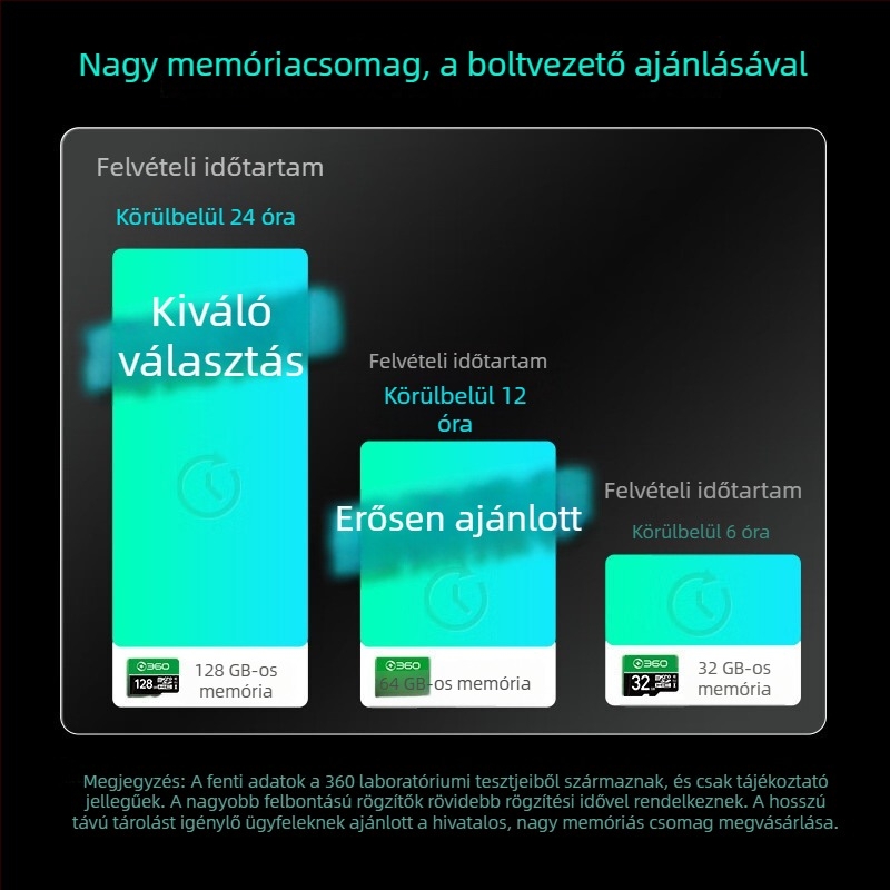 360° autós dash kamera K380JL, 1296P kiváló éjjellátás, parkolás monitorozás, vezeték nélküli, új modell