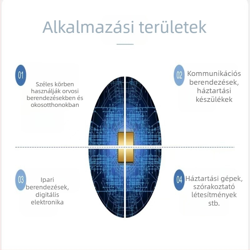 STM32F407IGT6 mikrokontroller LQFP-176 csomagolásban