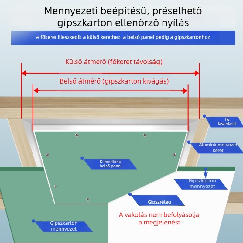 Mennyezetre és falra szerelt, magas minőségű dekoratív ellenőrző nyílás gipszkartonhoz