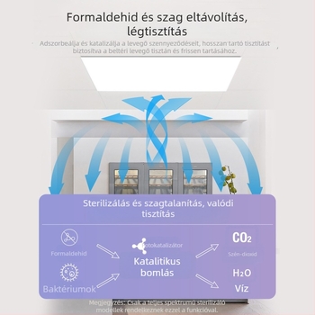 NVC LED mennyezeti lámpa, beépített fürdőszobába és a konyhába – síkpaneles lámpa