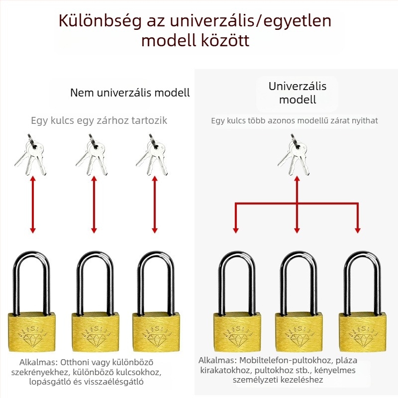 Sárgaréz lakat meghosszabbított kivitel, hosszú nyéllel, hosszú fogantyúval, hosszú rúddal, hosszú szalaggal, hosszú orral, vékony zárfejjel – szekrényajtóhoz