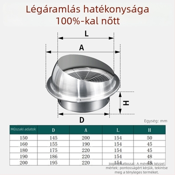 Rozsdamentes acél szellőző sapka madár- és rágcsálóvédelemmel, friss levegő