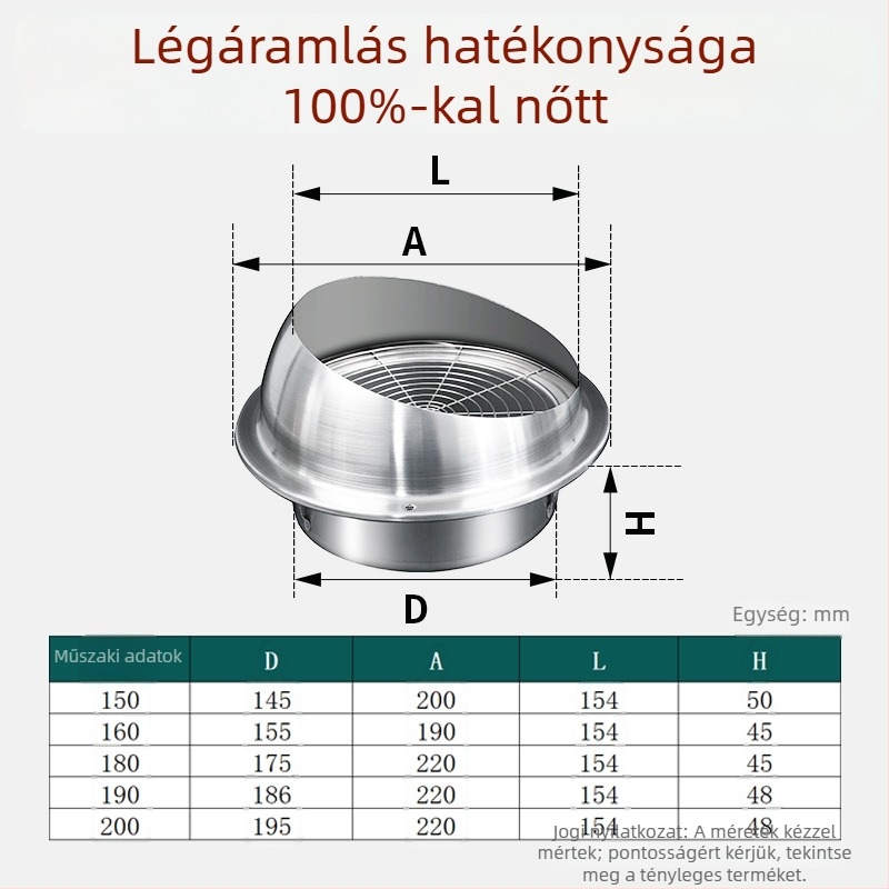 Rozsdamentes acél szellőző sapka madár- és rágcsálóvédelemmel, friss levegő