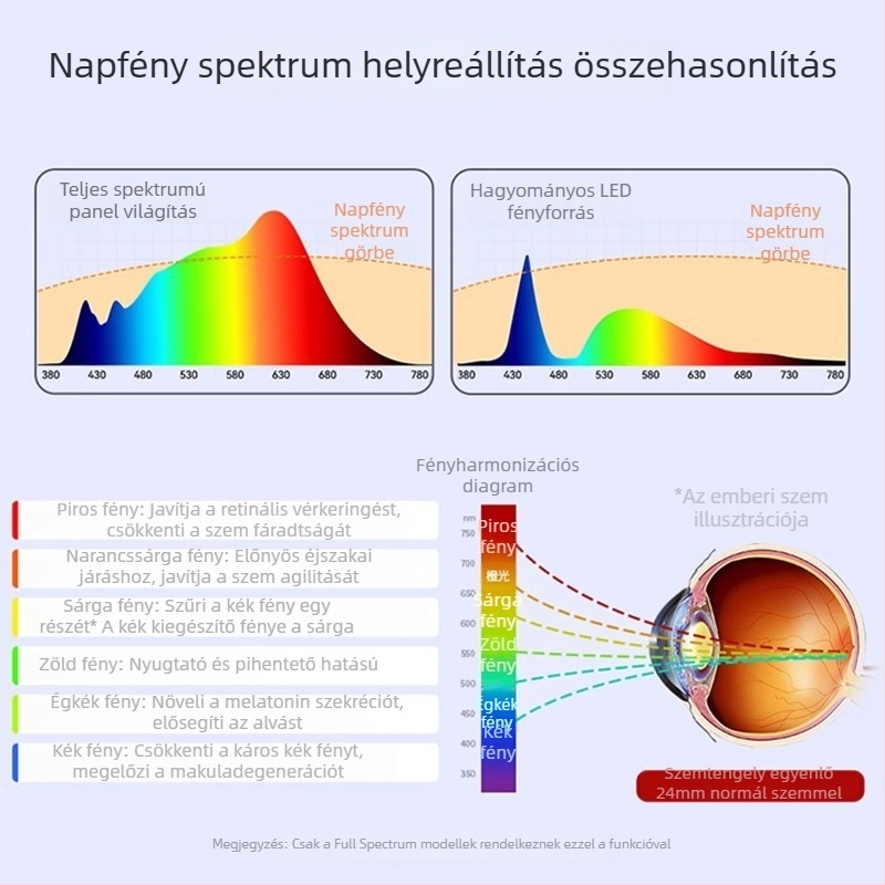 LED síkpanel lámpa 600×600, teljes spektrum, alumínium mennyezeti panel lámpa irodának, konyhának és fürdőszobának