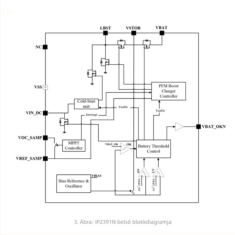 Yingjixin IP2391N Alacsony fényű energiagyűjtő chip integrált MPPT funkcióval és alacsony energiafogyasztású Boost töltéssel