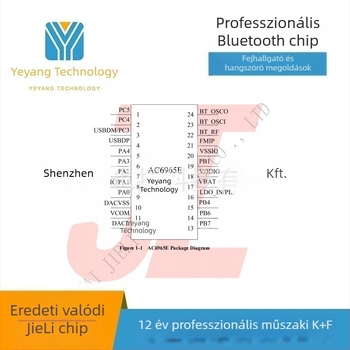 AC6965E egycsatornás Bluetooth hangmegoldás fejlesztéshez
