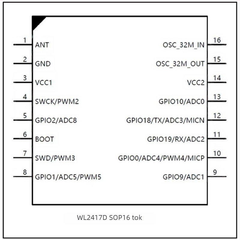 2.4G vezeték nélküli transceiver SoC chip 32 bites M0 maggal, WL2417D XLD mikrokontroller