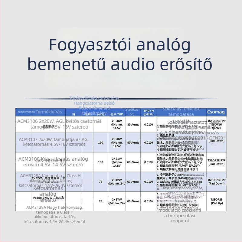 ACM5412 2.5A Programozható töltésmenedzsment IC 2-3 soros Li-ion akkukhoz