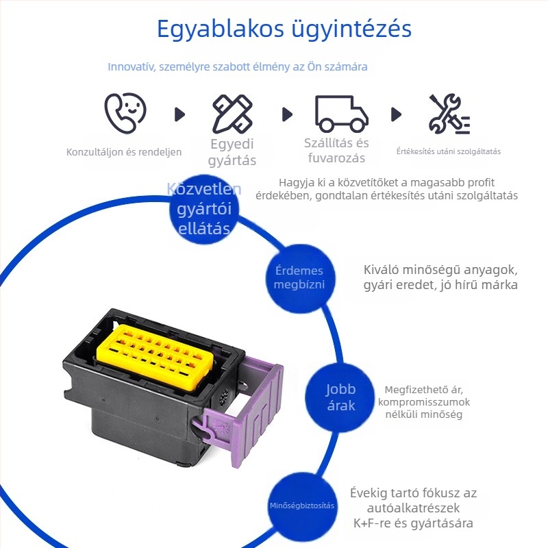 PP0144501 Autóipari csatlakozó-terminálsorozat