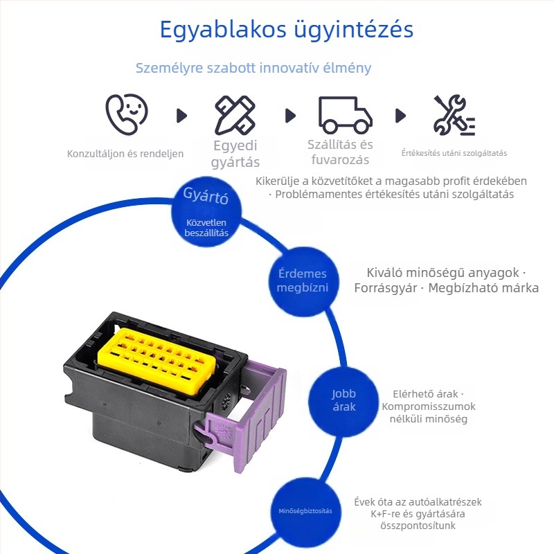 6098-7384 Autókonnektor – Plug-in ház sorozat