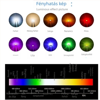 SMD RGB2121 teljes színű LED elemek kijelzőhöz