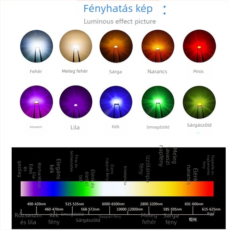 SMD RGB2121 teljes színű LED elemek kijelzőhöz
