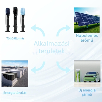 SDS120J020H3 SiC-dióda – szilícium-karbid teljesítményes eszköz 650V/1200V, 20A/30A/40A