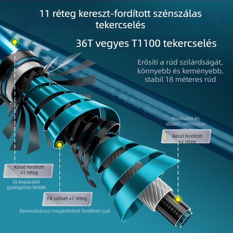 Szénszálas hosszú bottartó — masszív torony-stílusú állvány, összecsukható