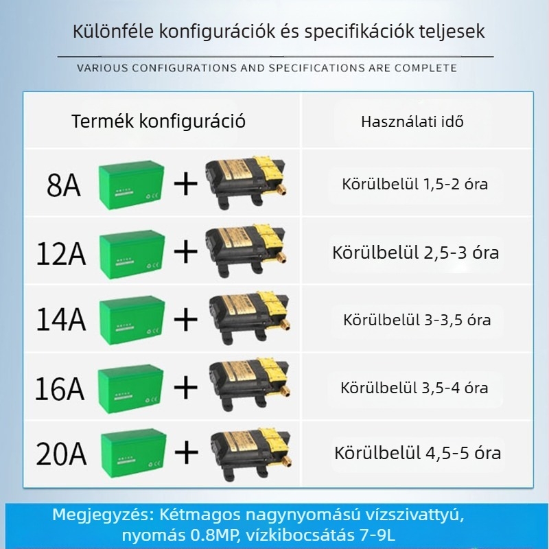 Hordozható elektromos permetező mezőgazdasági célokra, magasnyomású membránpumpával – permetezés, ködölés, autómosás és vízszivattyú