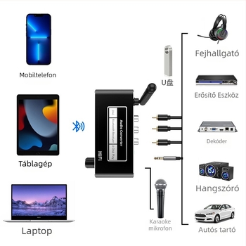 Bluetooth 5.2 vevő, koaxiális bemenetről 3,5 mm AUX kimenetre konvertáló, távirányítóval, USB‑meghajtó támogatással, karaoké mikrofon, modell D200