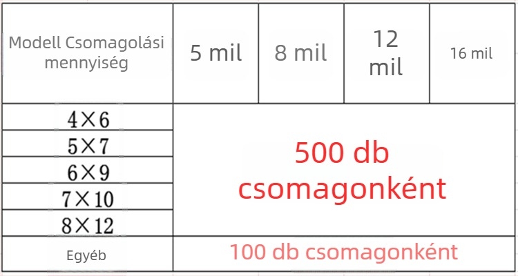 Önzáró PE műanyag zacskók élelmiszer-csomagoláshoz, átlátszó, nagy és kis méretben