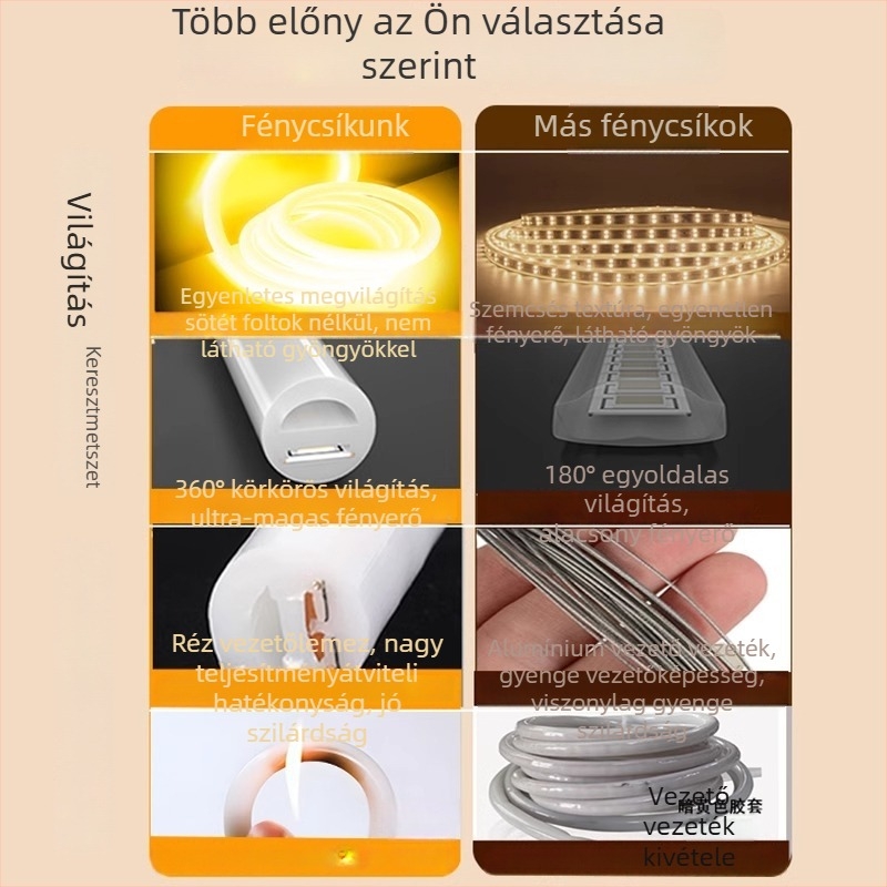 LED körkörös 360° rugalmas fénycsík kültéri vízálló reklámtábla világítás, vonalas standvilágítás, 220V