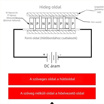 TEC1-12715 Peltier hűtőlemez, 12V 15A nagy teljesítményű hűtőmodul vízadagolóhoz