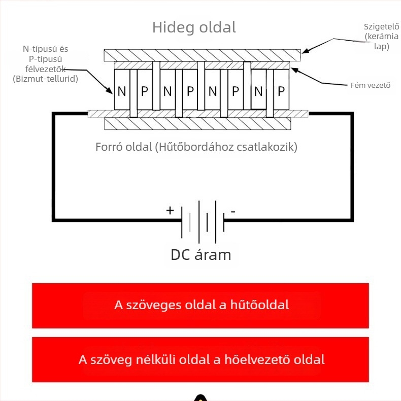 TEC1-12715 Peltier hűtőlemez, 12V 15A nagy teljesítményű hűtőmodul vízadagolóhoz
