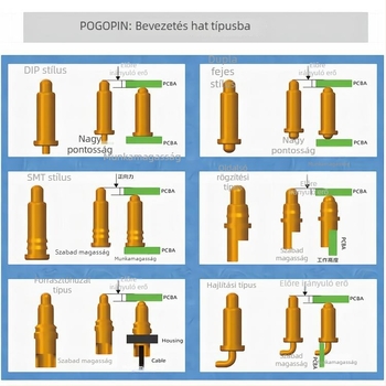 Pogopin rugós érintkezős vizsgáló tű, aranyozott réz érintkező, nem oxidálódó, nagy áramerősségű töltési teszthez