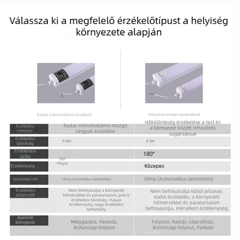 1.2 m LED nappali lámpa parkolókhoz mikrohullámú szenzorral