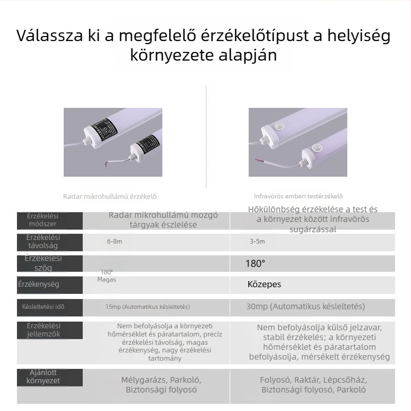 1.2 m LED nappali lámpa parkolókhoz mikrohullámú szenzorral