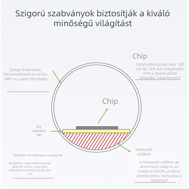 LED T8 cső, Interstellar sorozat, energiahatékony, 9W/11W/15W, melegfehér fény, hossz 1.2 m